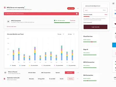 Components | INQ | Enterprise Network Management Platform adaptive buttons cards component design component library components creative dropdown input fields lists password product design timelines uidesign