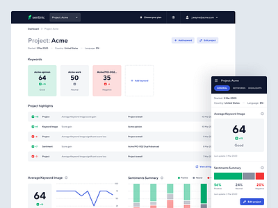 Sentinic - Project page app chart dashboad data desktop diagram interface ios keyword mobile seo style guide ui ux