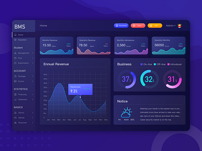 Date Visualization ui web