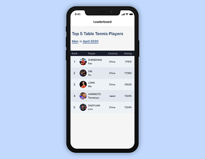 Daily UI 19 - Leaderboard app app design app ui dailyui design ios ittf leaderboard mobile table tennis ui