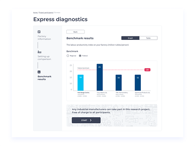 Industry Benchmarks analysis analytics banner benchmark chart data visualisation data visulization diagnostic diagnostics factory graph industry manufacturing tabs