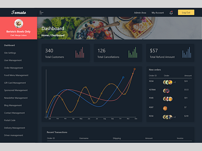 Food Delivery Application - Admin Dashboard admin adobe xd adobexd app dashbaord ux webapp webui