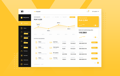 Dashboard - software for managing the discount system. chart dashboard app dashboard template design discount financial dashboard fintech insurance money app ui ux web yellow