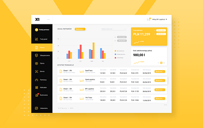 Dashboard - software for managing the discount system. charts dashboad dashboard design discount finance financial dashboard fintech app fuel insurance ui ux webdesign yellow