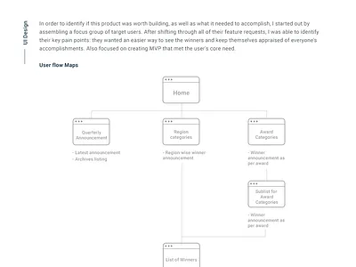 Citi Bank Microsite Case Study adobe photoshop cc branding ui interface
