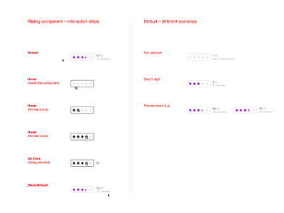 Perfumes 365 (Desktop): Product page – Rating a product communication design copywriting digital product design e commerce graphic design interaction style guide user experience design user interface design web