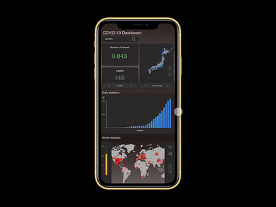 Daily ui021＊monitoring dashboard app black covid covid 19 dailyui dailyui021 design graph illustrator monitoring monitoring dashboard photoshop statistic ui web world xd