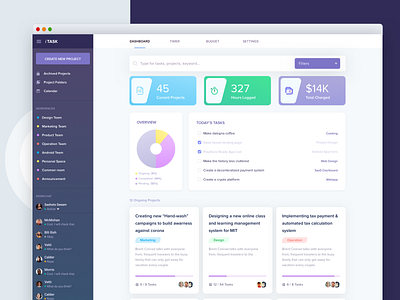 iTask - Project Time & Budget Tracking Solution app interface product design project management time tracking ui ux web app web app design web applications