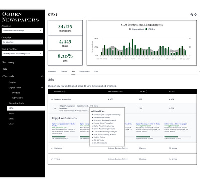 Institutional Analytics Dashboard Theme dashboard microinteractions ui user interface ux