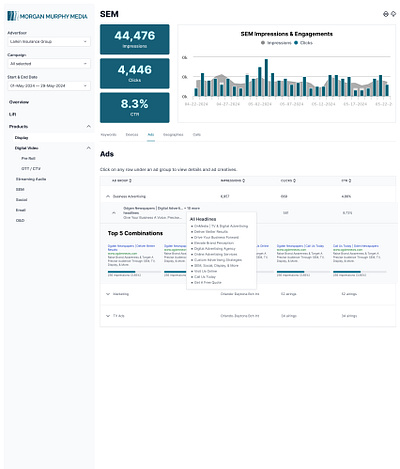 Modern Analytics Dashboard Theme dashboard microinteractions ui user interface ux