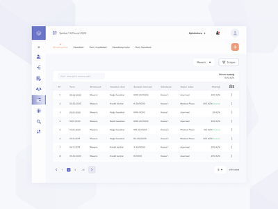 Table Design branding dashboard dashboard template dashboard ui dashboard ui kit data sorting ui data table data ui flat minimal table design table ui typography uidesign user experience ux design