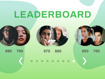 Muv Leaderboard leaderboard stats