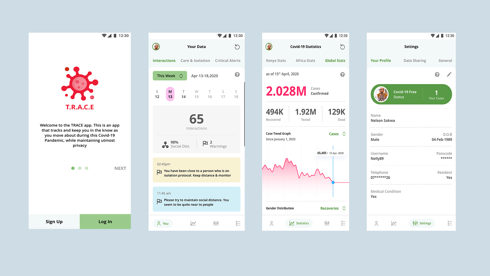 Example of Long Term Product Design (Annual) 