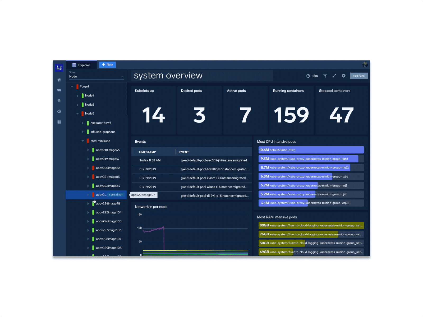 Explorer analytics charts dark ui data vis data visulization dataviz navigation ui