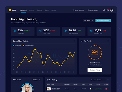 [Dark Version] Sales E-Commerce Dashboard clean concept dark mode dark version dashboard dashboard design design interface minimalism sales simple ui ux