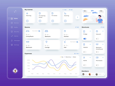 Smart home dashboard automation chart dashboard devices smarthome weather