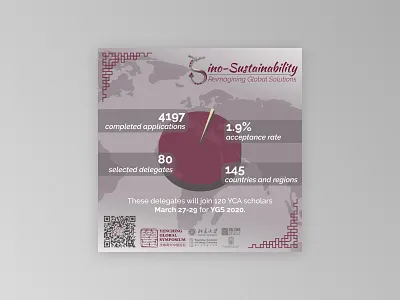 YGS Infographic china conference design dragon flat global global logo globe illustration infographic logo pie piechart sustainability sustainable symposium typography window world yenching