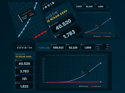 Hello Dribbble! MOH Covid-19 information portal redesign chart covid19 dashboard design hello hello dribbble hellodribbble inkscape istanbul turkey ui uidesign