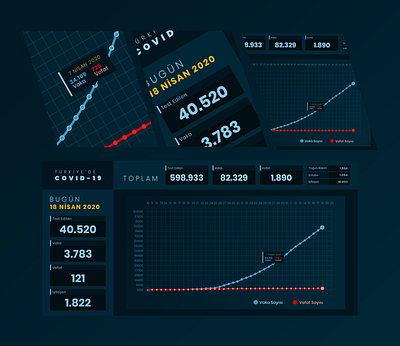 Hello Dribbble! MOH Covid-19 information portal redesign chart covid19 dashboard design hello hello dribbble hellodribbble inkscape istanbul turkey ui uidesign