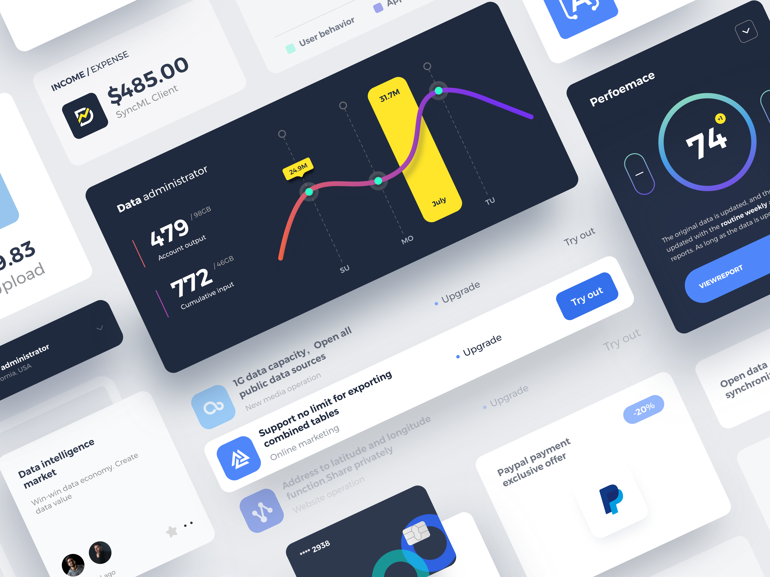Example of Dashboard Components