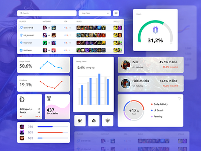 Game App Ui Kit chart cyber dashboad desktop dota elements esport figma flatdesign gamedev gaming interaction lol mobile ui uikit uiux uxui web app webdesign webui