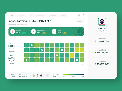 Virtual Garden - Management Dashboard app concept control dashboard design farm farmer field garden gardens harvest indoor layout management product product design ui ux uxui visual