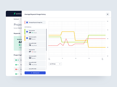 Sentinic - Chart app chart charts dashboard dashboard app data data visulization dataviz design diagram landing page minimal ui ux