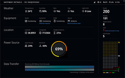 Gateway Dashboard 2018