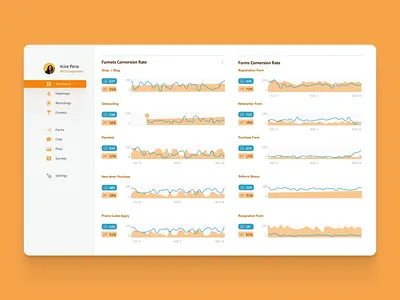 Dashboard design dashboard dashboard flat design dashboard ui data dataviz product design saas saas design ui ux webapp