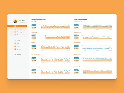 Dashboard design dashboard dashboard flat design dashboard ui data dataviz product design saas saas design ui ux webapp