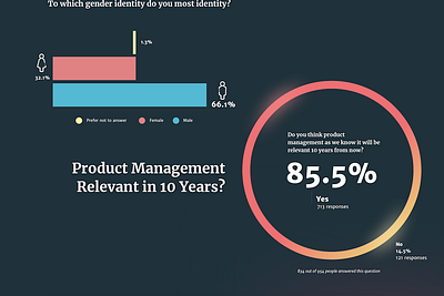 UI of Landing for a Futuristic Reporthttps://www.behance.net/gal branding design graphics illustration landing statistics ui vector web web design website