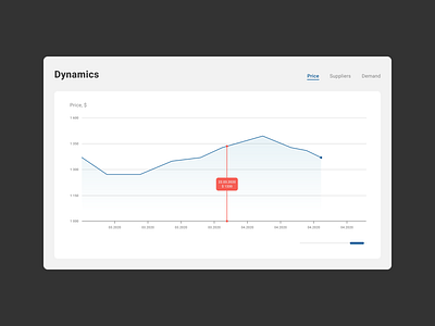 018 Analytics Chart dailyui design ui ux web