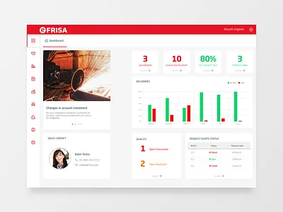 efrisa - Web App - Dashboard chart dashboad design digital interface ui ux web app web design