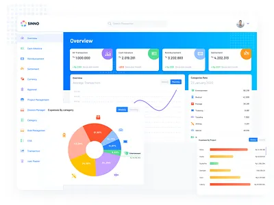 Sinno HR Dashboard app dashboard expense figma human resources icon tools ui ui design uiux web