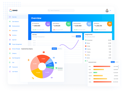 Sinno HR Dashboard app dashboard expense figma human resources icon tools ui ui design uiux web