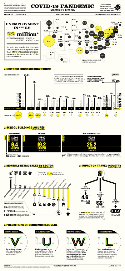 Infected US Economy #3 app branding design earth illustration infographic poster typography united nations ux