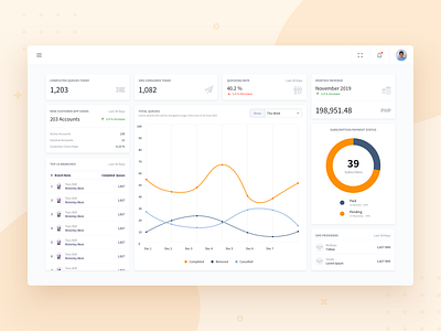 Simple Dashboard chart dashboard dashboard ui data design graphs simple ui