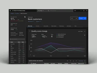 IBM Design | Microinteractions Pt. II dashboard dashboard design dashboard ui ibm design interaction design interactive interface motion design motion graphics product design ui ui design web web design webdesign website