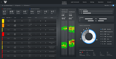 Incident Management Two-Screens-Setup, Dec 2018