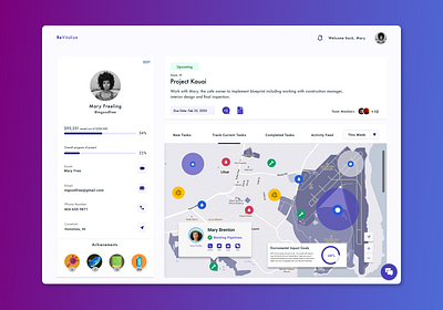 RE Task Map
