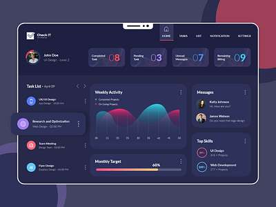 Task Management Dashboard dashboard dashboard design dashboard ui design dribbble task management task manager taskmanager ui user interface user interface design ux