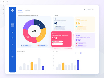 Dashboard for violation chart dashboad design donut graphs penonpaper table ui ui design