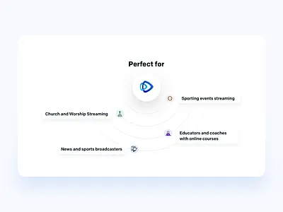 Perfect for features landing page section sketch ui website