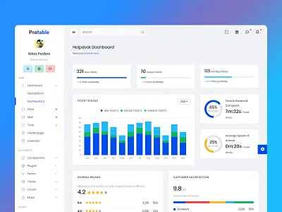 Protable - Helpdesk Admin Dashboard admin dashboard admin panel admin template admin themes bootstrap 4 clean design css html jquery latest premium admin templates responsive admin