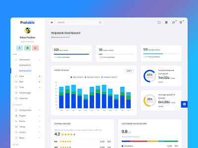 Protable - Helpdesk Admin Dashboard admin dashboard admin panel admin template admin themes bootstrap 4 clean design css html jquery latest premium admin templates responsive admin