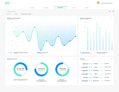 Dashboard for mechanics companies analytics app application calendar car chart customer dashboad design interface planner platform simple sketch statistics ui ux web