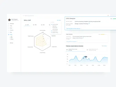 HRM - Skill Management Dashboard blue chart clean dashboard form gap hr hrm human resources landing skill skillet ui ux web web design
