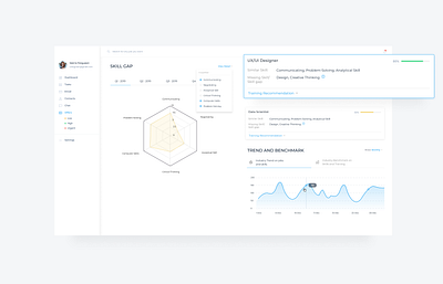 HRM - Skill Management Dashboard blue chart clean dashboard form gap hr hrm human resources landing skill skillet ui ux web web design