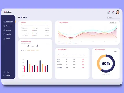 Dashboard UI app app concept app design daily ui dashboard dashboard design design concept flat minimal ui ux web app