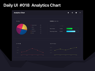 Daily UI Challenge / 018 - Analytics Chart 018 dailyui design ui ux